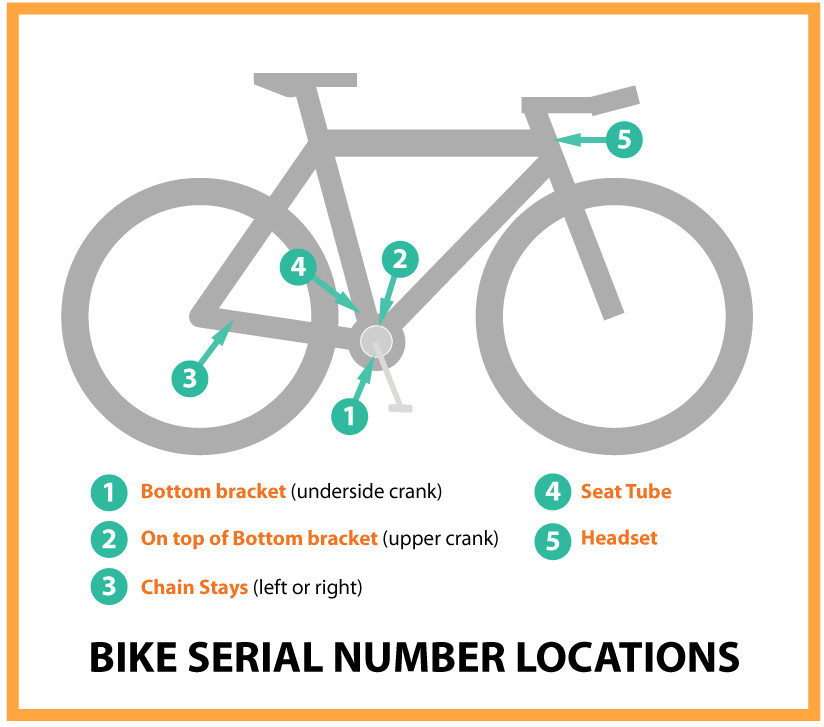 lokasi nomor rangka sepeda